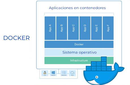 ¿Qué es DOCKER?